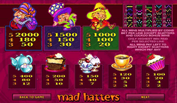 Mad Hatters Payscreen 3